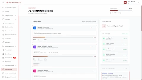 AI Agent Orchestration showing multi-agent collaboration and data pipeline progress.